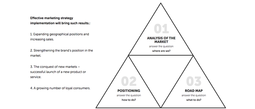 Export market: how to adapt the brand for export sales? - Image - 12