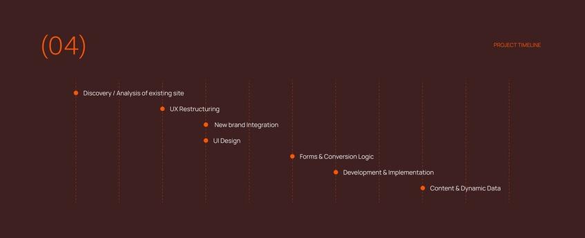 Rubarb Studio’s new website: how to combine the aesthetics of the beauty industry with complex service booking functionality - Image - 6